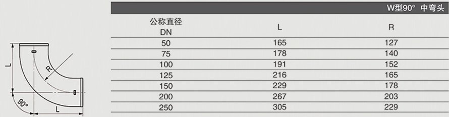 W型90° 中弯头 (2)