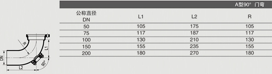 A型90° 门弯1