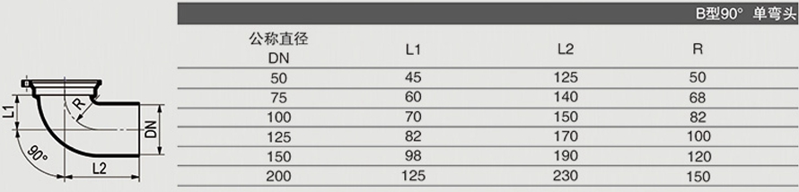 B型90° 单弯头1