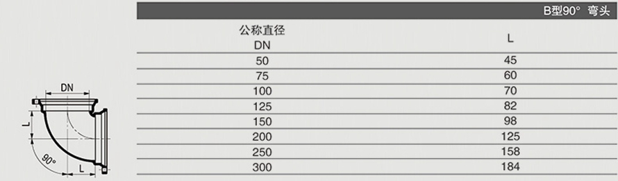 B型90° 弯头1