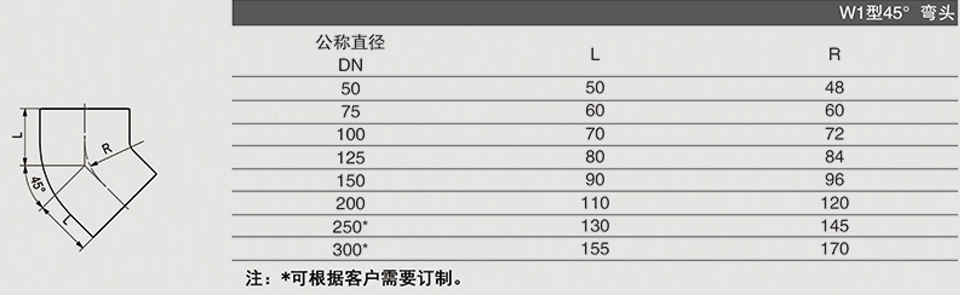 W1型45° 弯头 (2)